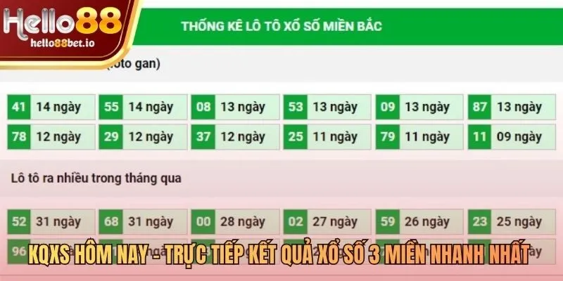 Cập nhật kết quả xổ số 3 miền tốc độ và chính xác