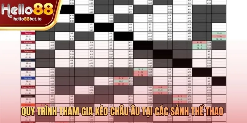 Quy trình 3 bước đặt kèo châu Âu Hello88 nhanh gọn