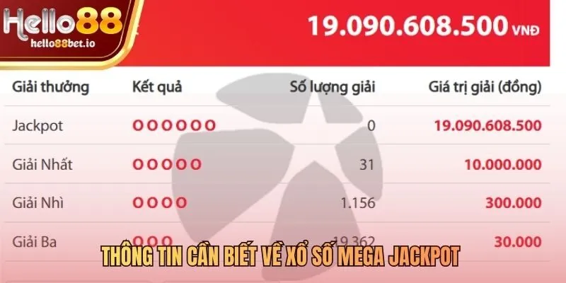 Các thông tin quan trọng về luật chơi xổ số mega jackpot
